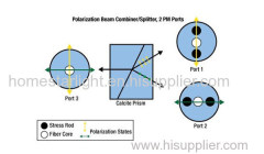 PBS/PBC Polarization Beam Splitter/Combiner 1