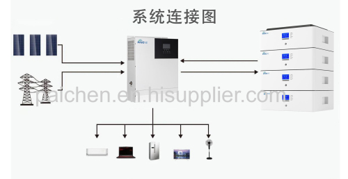 Stacked 102.4V Home Energy Storage System 700AH Lithium Iron Phosphate Battery Inverter Integrated Backup Power Supply