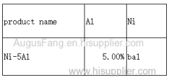 china factory supply Ni-5Al Metco 8400 coating thermal spraying powder