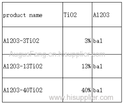 china factory supply Al2O3-3TiO2 Al2O3-13TiO2 Al2O3-40TiO2 thermal spraying powder