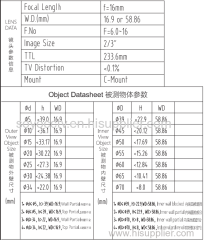Poly View Multi-angle Reflection 360° Degree Inner View / Outer View Inner-wall Outwall Surface Imaging Sensor >
