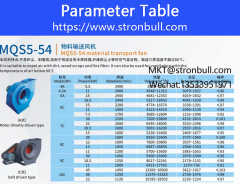 Stronbull fan material conveying fan conveying wood chip fiber dust air mixture fan