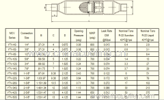 Magnetic Check Valve Flapper material:NBR or Stainless Steel