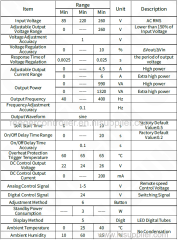 SDVC31xl Variable Frenquency Digital Vibratory Feeder Controller