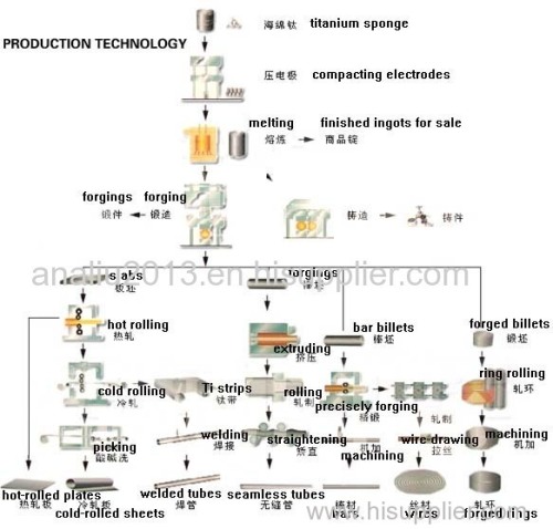 GR2 Titanium forgings for industry