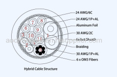 USB3.0 Fiber Optic Cable type-A Male to Micro-B for Basler Dalsa Jai Machine Vision Camera link