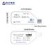 Cold Chain Transport Temperature Data Logger