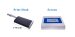 16Dots Industrial Inkjet Printer Self Clean Large Character Printing Batch Date Coding Machine for Print