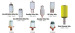 Industrial NDT X Ray Glass Tube Spare Part for X RAY Generator