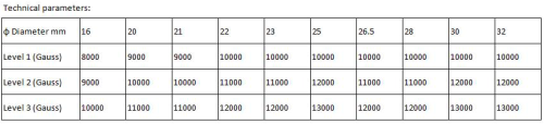 magnetic bar with different ends design (12000-15000Gauss)