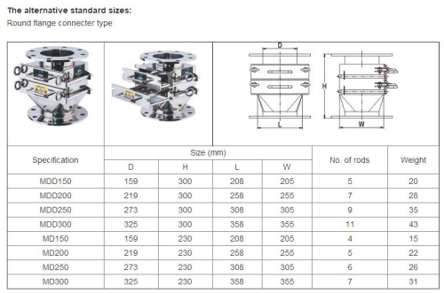 magnetic drawer with customized specifications
