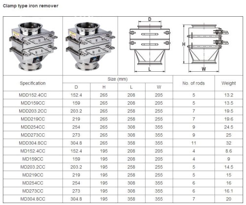 magnetic drawer with customized specifications