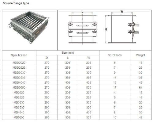 magnetic drawer with customized specifications