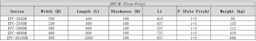 Fine-Pole Electro-Permanent Magnetic Chuck For Grinding Machines