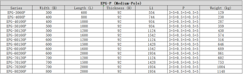 Medium-Pole Electro-Permanent Magnetic Chuck For Grinding Machines