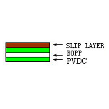 Both Sides PVDC Coated BOPP Film