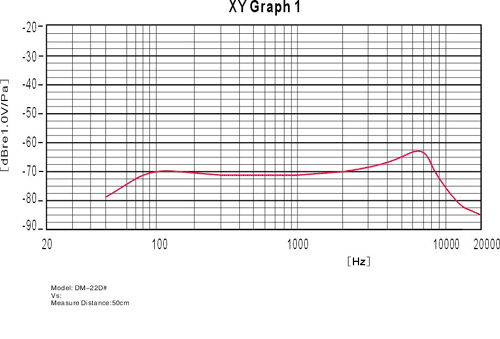 Microphone Cartridge