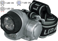 LED headlamp 