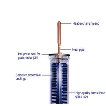 Solar Collector With SHCMV Tube