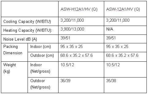 split wall-mounted air conditioners