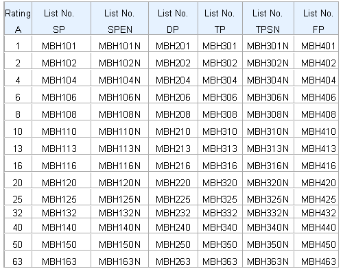 Mini Circuit Breakers