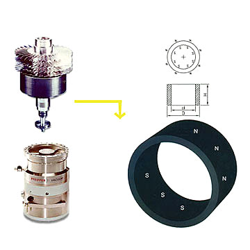 Multipolar Ring Magnets