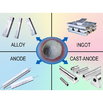 Magnesium Products