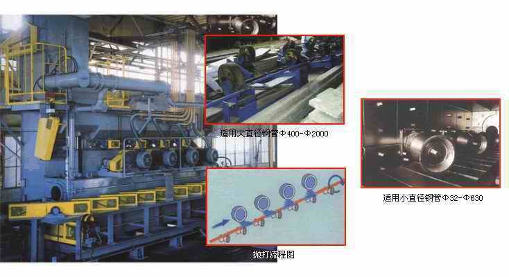 T Beam Welding Machine Production Line