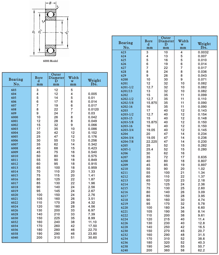 sealed deep groove ball bearing from China manufacturer - Demy (D&M ...