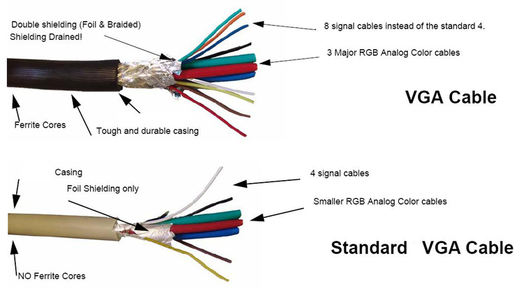 VGA Cables from China manufacturer - Ningbo ASM ... wiring diagram for vga cable 