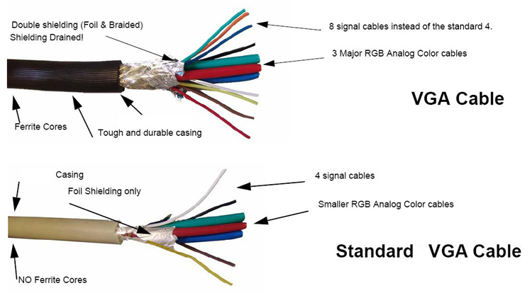 Схема кабеля vga кабеля