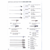 Laparoscope、Laparoscopy Instruments