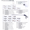 Laparoscopy Instruments