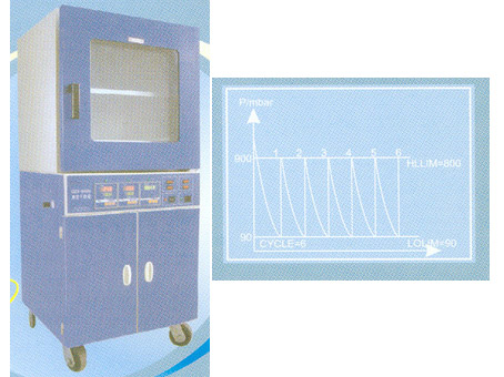 Vacuum Oven-digital Display & Control Vacuum Degree