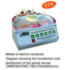 Model Of Electric Computer Diagram Showing The Constitution And Distribution Of The Spinal Nerves