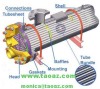 heat exchanger