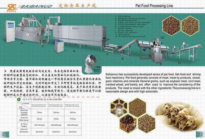 Pet Food Processing Line