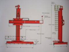 Welding Manipulator(RM4040 VLS-RM9595 VLS Series)