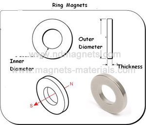 Neodymiumring magnet for speakers