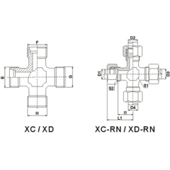 Cross Fitting