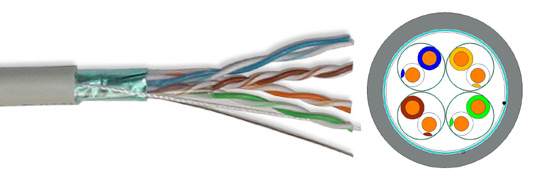 FTP Category 5e Cable