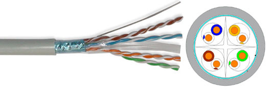 FTP Category 6 Cable