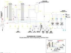 evaporating system