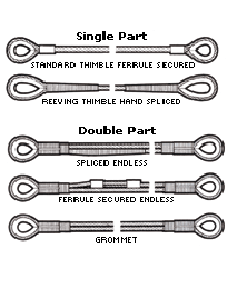 Type of Wire Rope Sling Leg