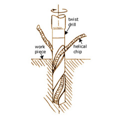 CNC Drilling