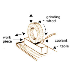 Grinding Equipment