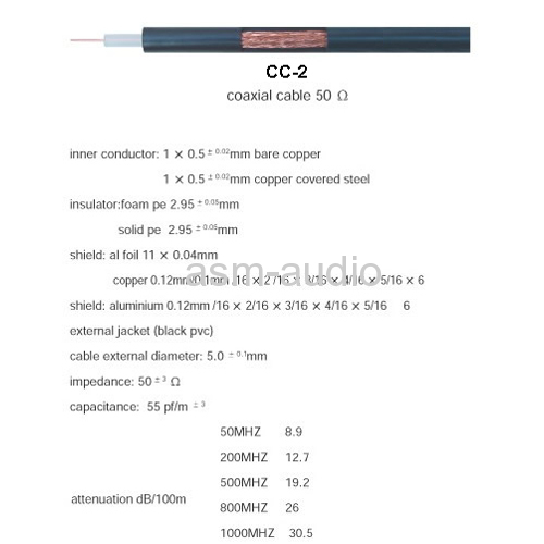 Coaxial Cable