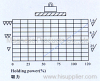 Air Gap and Holding Power of Lifting Magnet