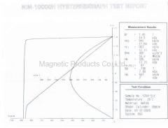 Neodymium Magnet N52