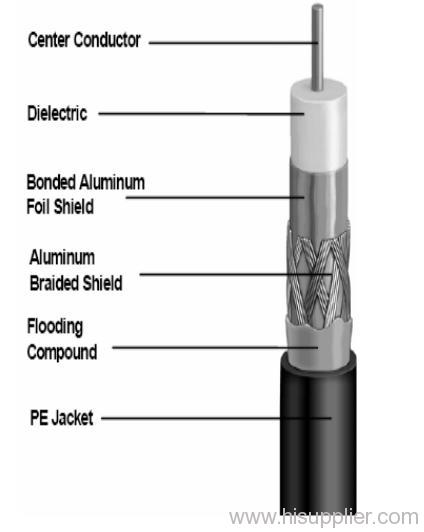 Coaxial Cable F6TSEF